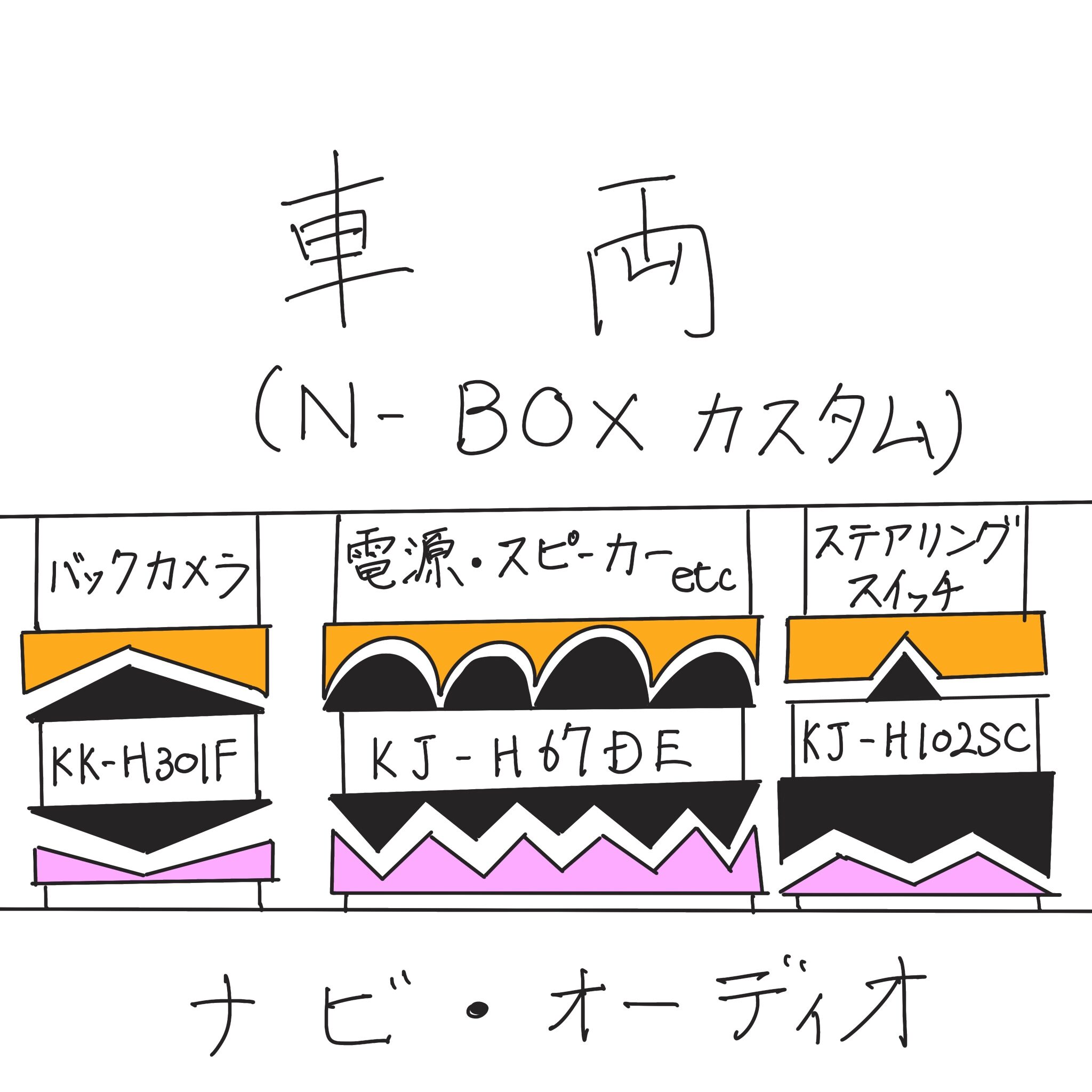 N-BOXにパイオニア DMH-SF700を取り付けてみた(準備編その2) | ぱち